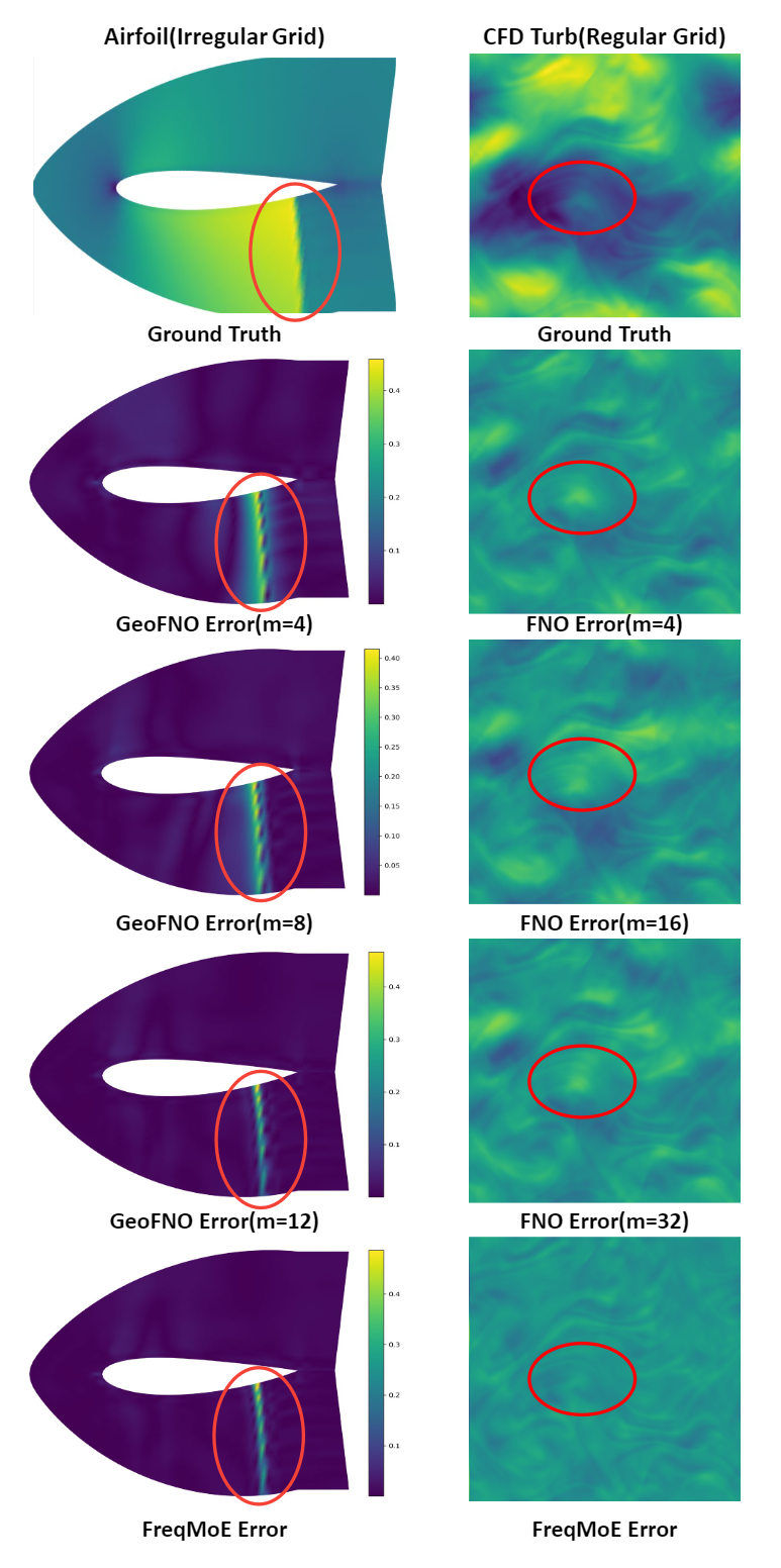 Visualization Results